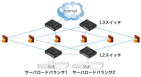 sol_cloud_flow2.gif