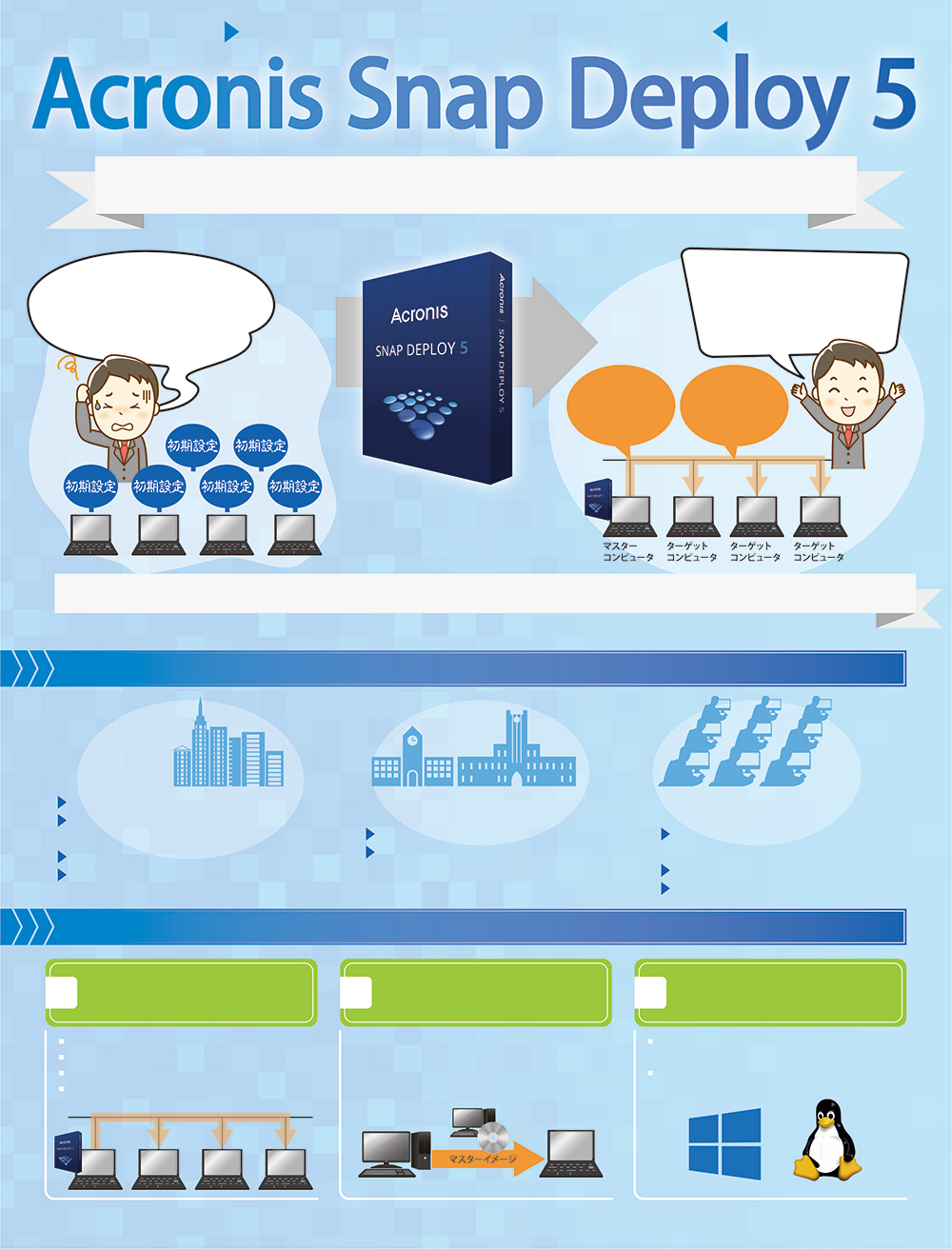 簡単操作のイメージ作成・デプロイ(配置)ツール Acronis Snap Deploy 5