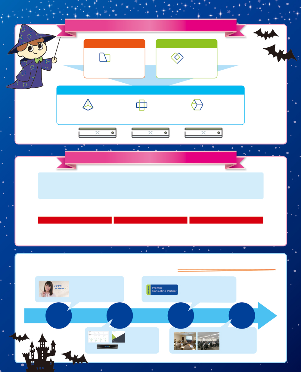 Nutanix VDI ソリューション実現ソフトウェア