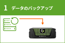 図：1データのバックアップ