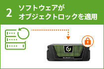 図：2ソフトウェアがオブジェクトロックを適用