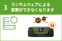 図：3ランサムウェアによる変更ができなくなります