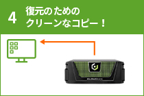 図：4復元のためのクリーンなコピー