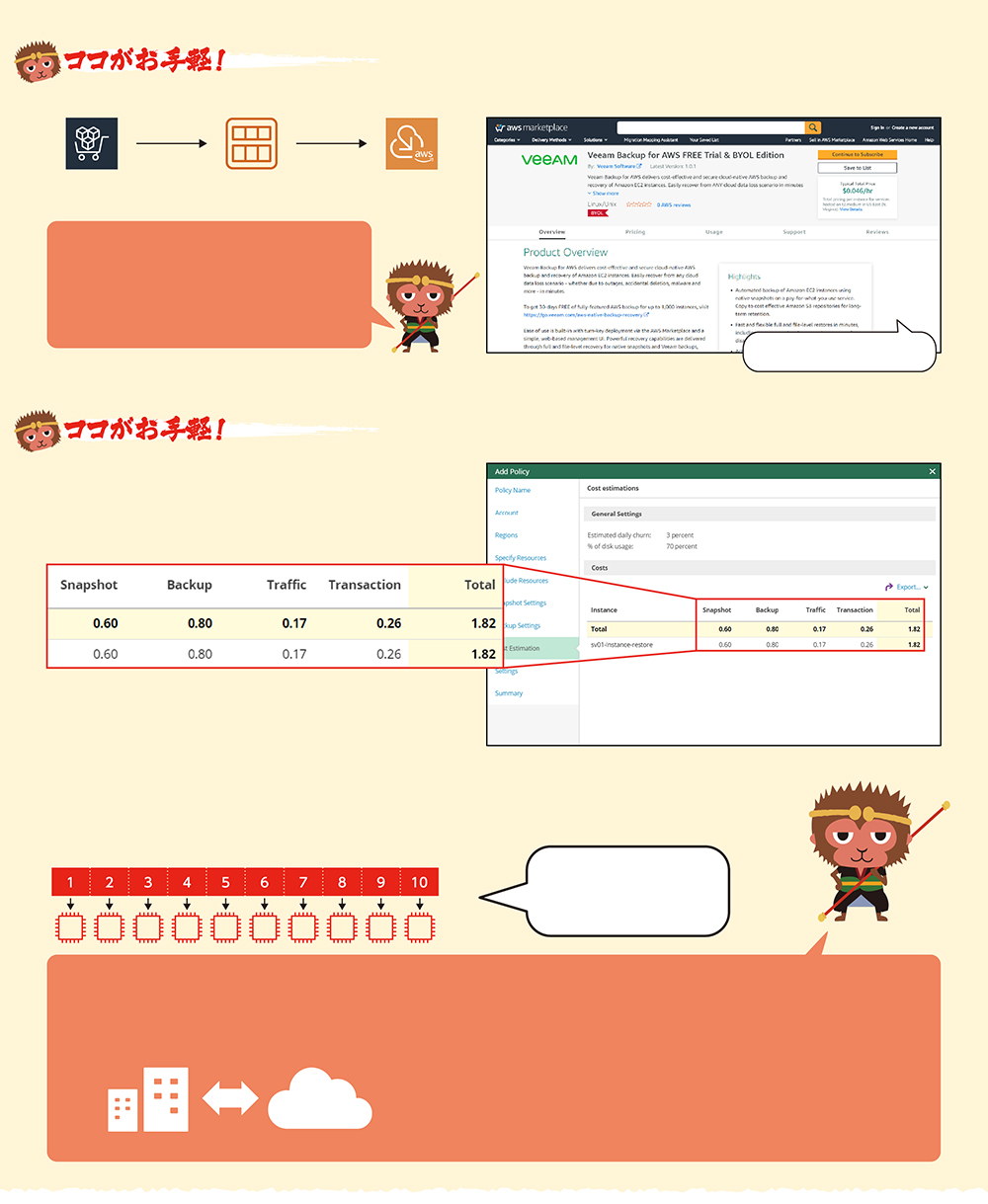 AWS Marketplace対応でインストールが即完了 保護する対象へのコスト予測をすぐ確認