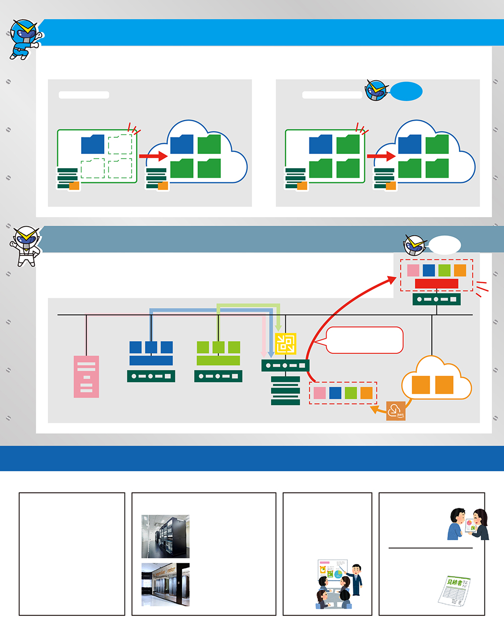 Cloud Tierのコピーモード マシンフォーマットを問わずVMware ESXiにリストア
