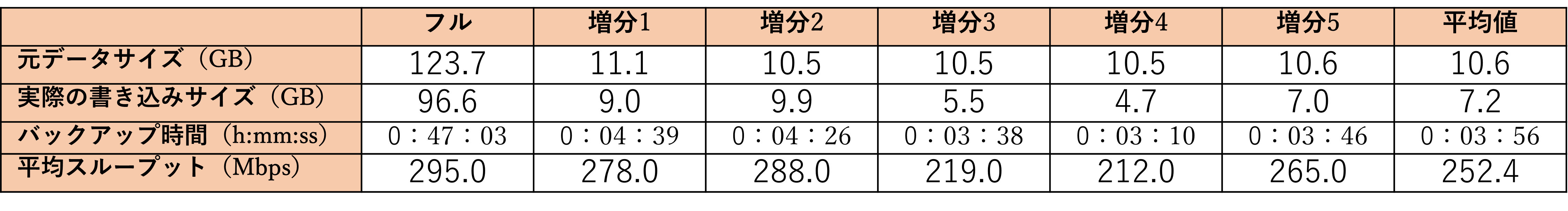 【バックアップ】