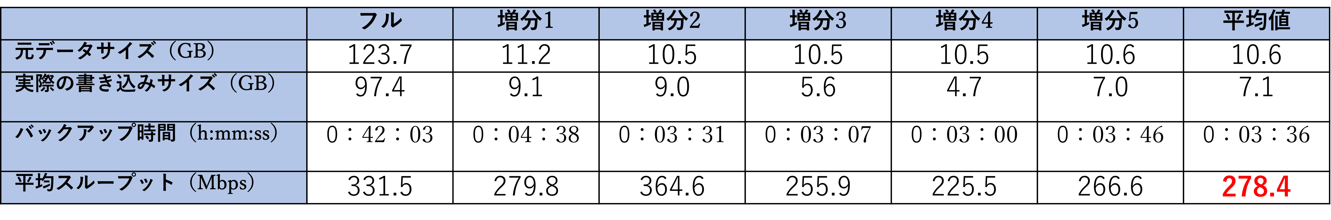 【レプリケート】