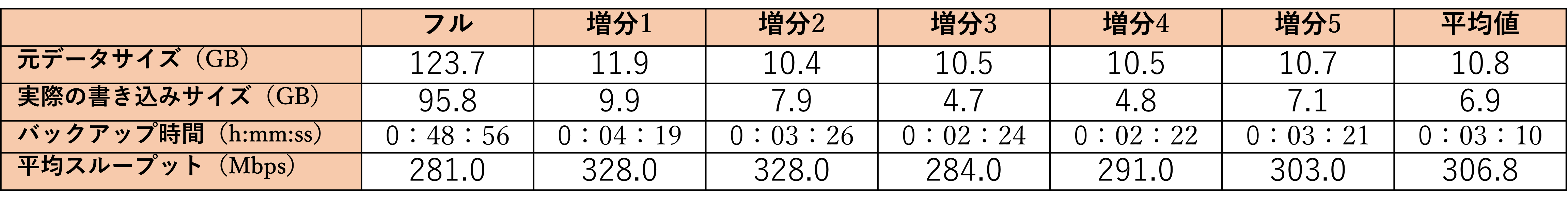 【バックアップ】