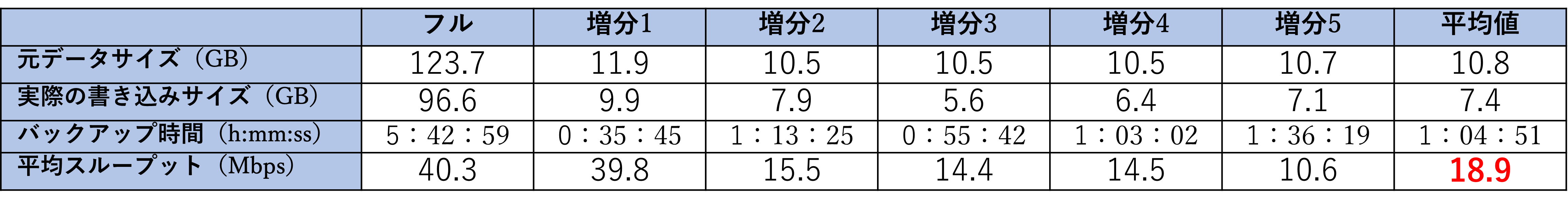 【レプリケート】