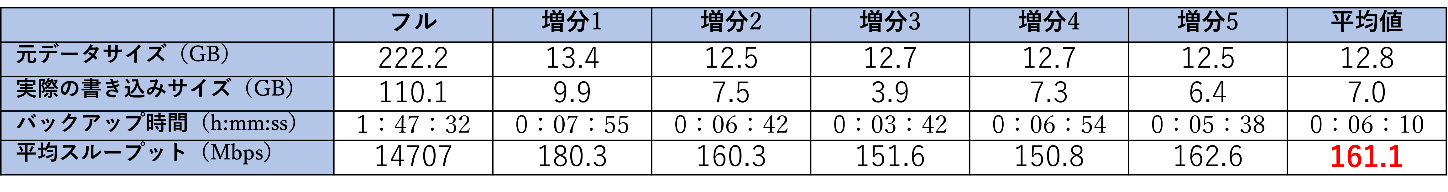 【レプリケート】