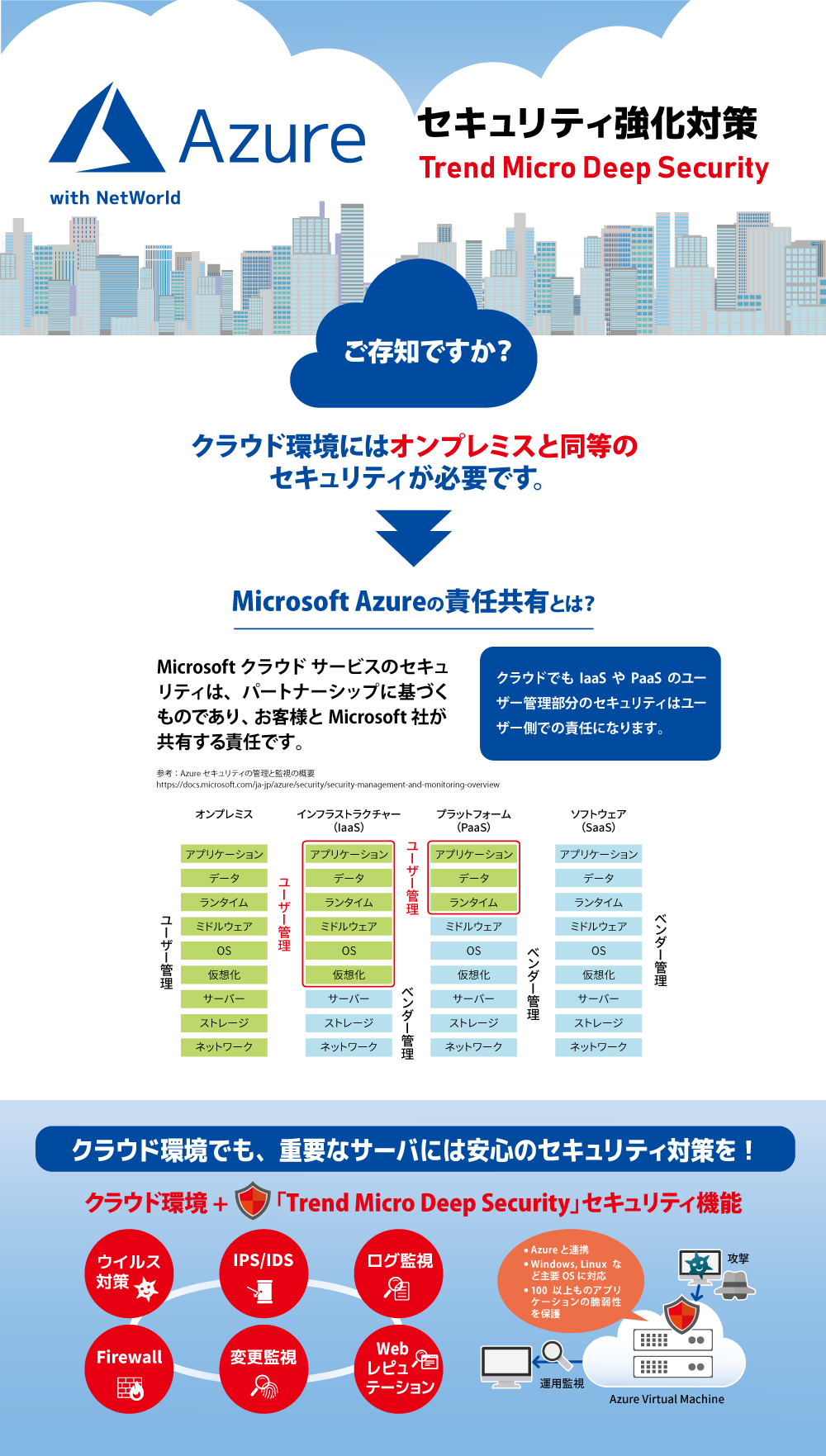 Microsoft Azureのセキュリティ強化対策　[ Trend Micro Deep Security ]