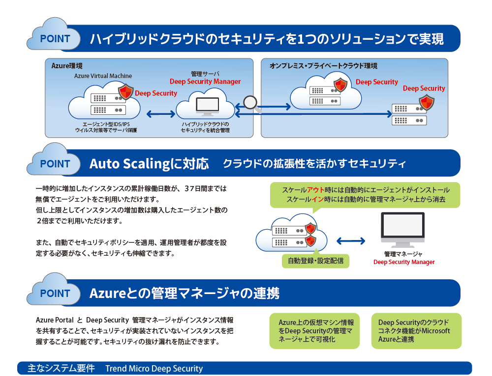 Microsoft Azureのセキュリティ強化対策　[ Trend Micro Deep Security ]