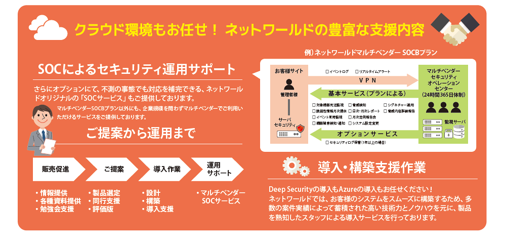 Microsoft Azureのセキュリティ強化対策　[ Trend Micro Deep Security ]