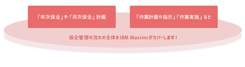 IBM Maximo