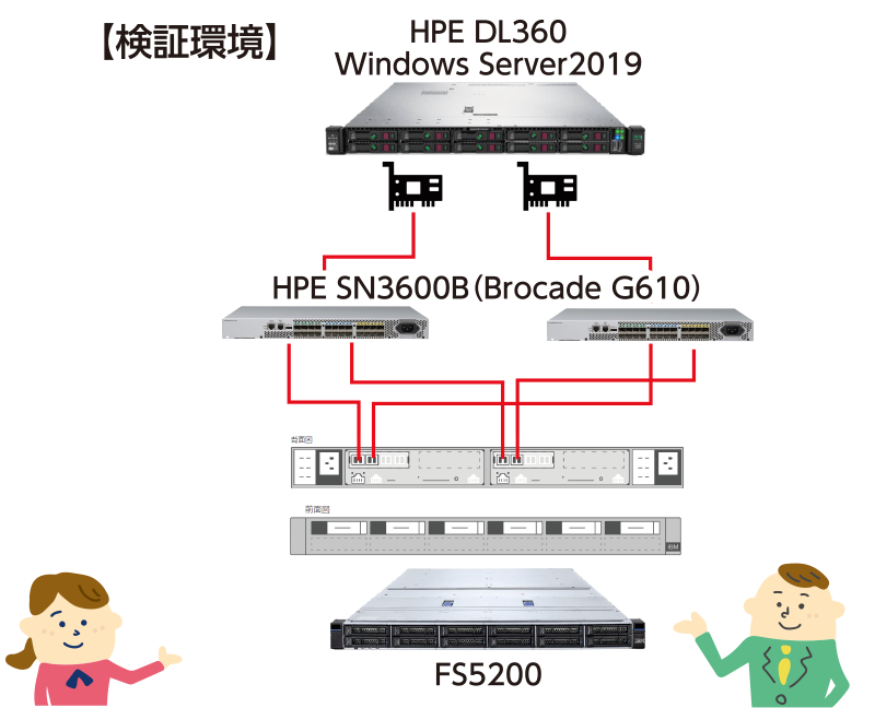 IBM FlashSystem 5200 ￨ Data sheet