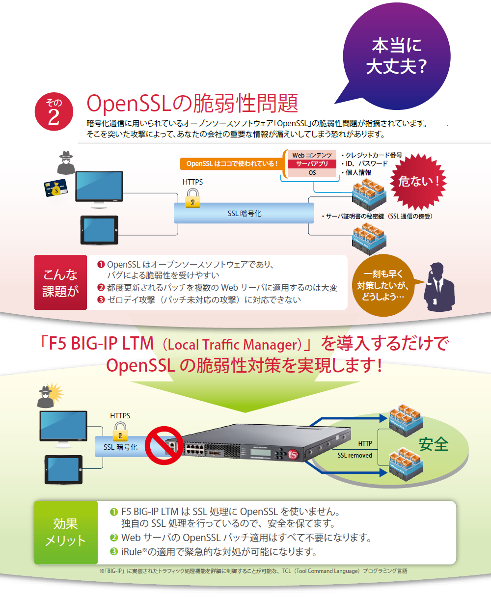 Web アプリケーションの 脆弱性を 放置していませんか？