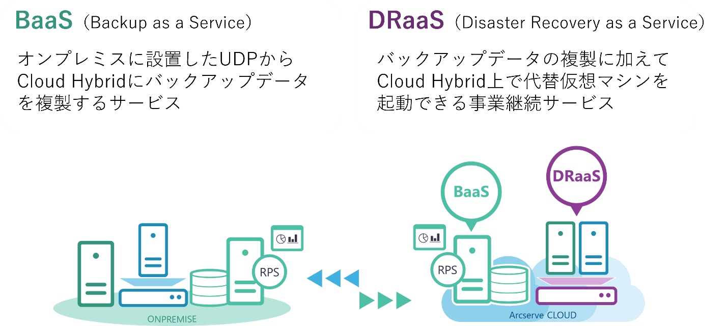 面倒な設定作業はほとんど不要。既存のバックアップ設定に追加するだけでOK