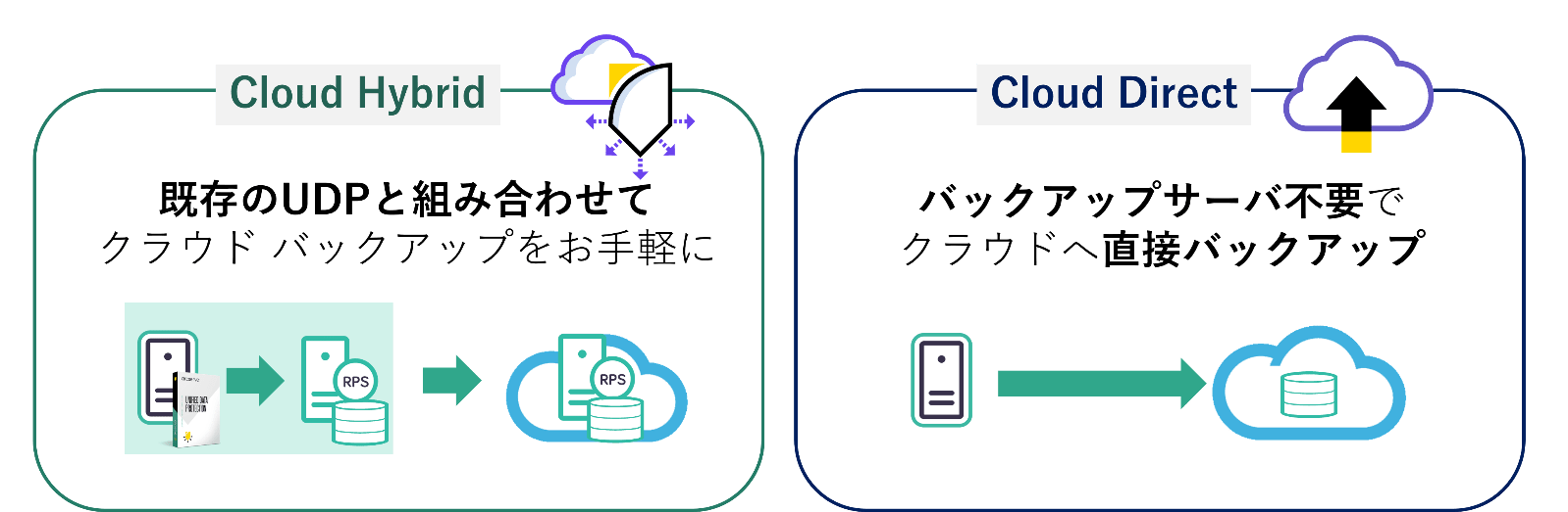 セミナーでは、難しい内容を Veeamさん(顔出し名前出し声出し NG。といいつつ、ラストは満面の笑みで登場しているので、ぜひ動画でチェックしてください)が資料を使ってわかりやすく解説してくれた