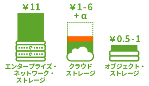 図：コスト