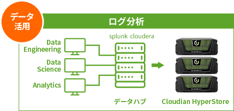 図：ログ分析