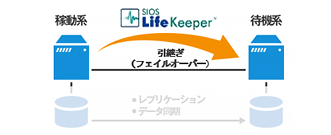 LifeKeeper