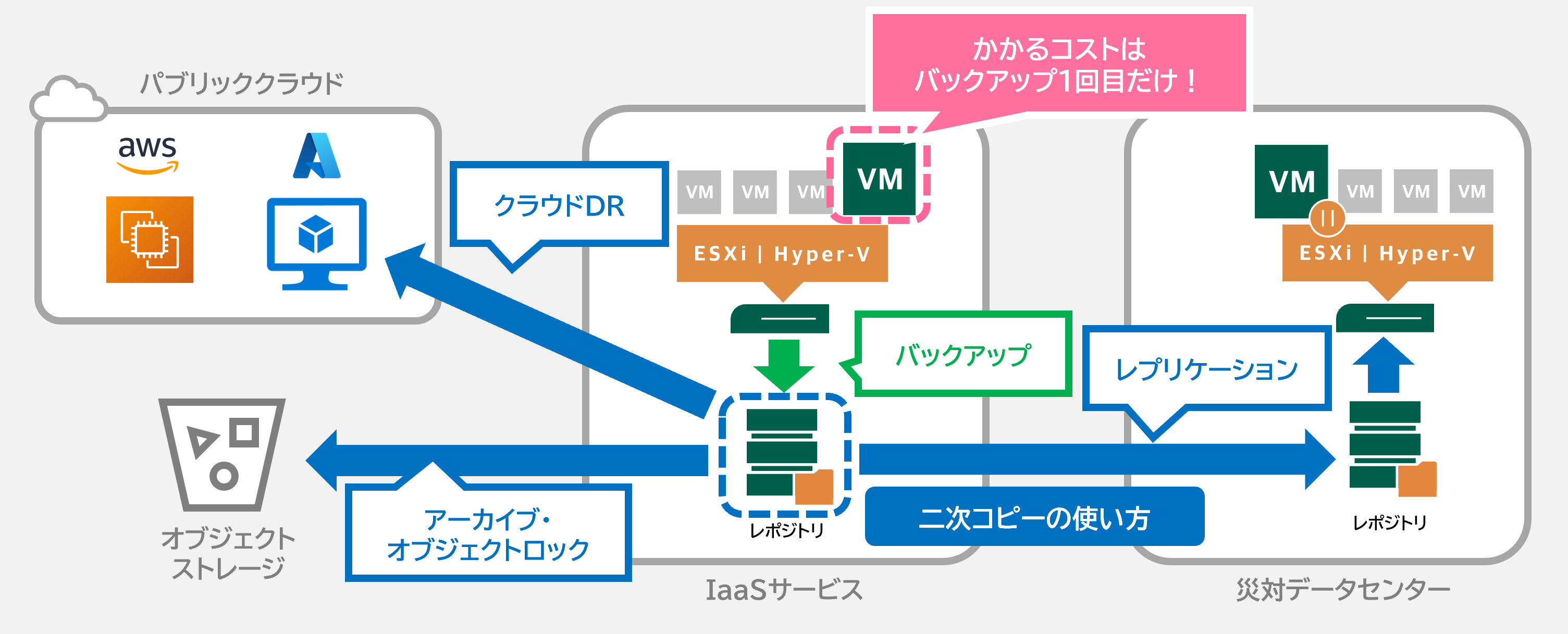 使い方無限大!契約数が増えるほどコスパがよくなる!