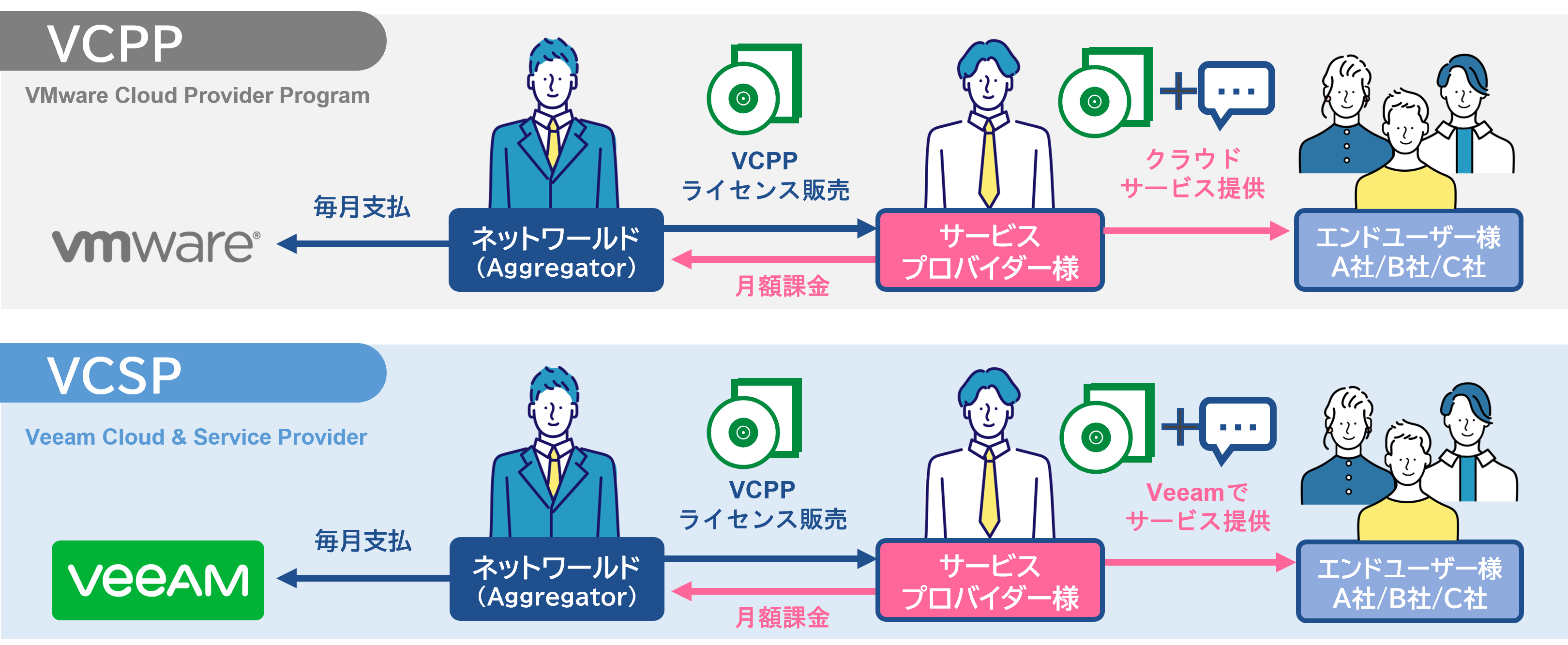 支払フローもお馴染み!社内調整もしやすい